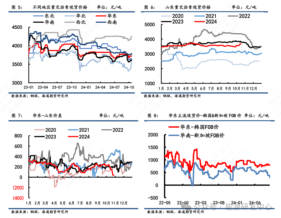 【沥青周报】沥青现价因冬季赶工需求维稳上涨，厂库去库程度逐渐见底