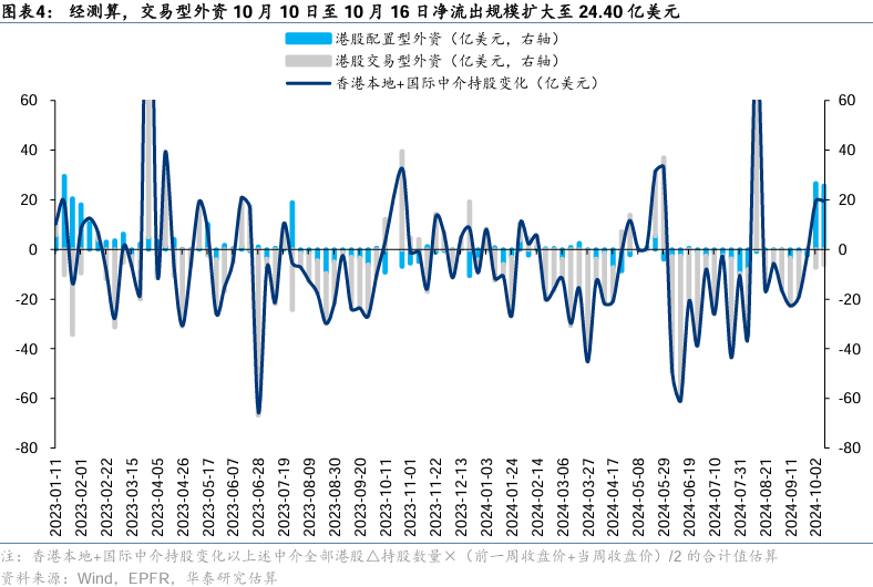 港股上演震荡行情 市场遭遇部分外资撤退  第4张