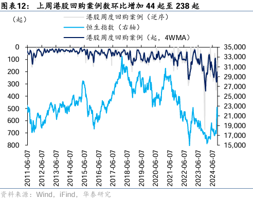 港股上演震荡行情 市场遭遇部分外资撤退  第8张