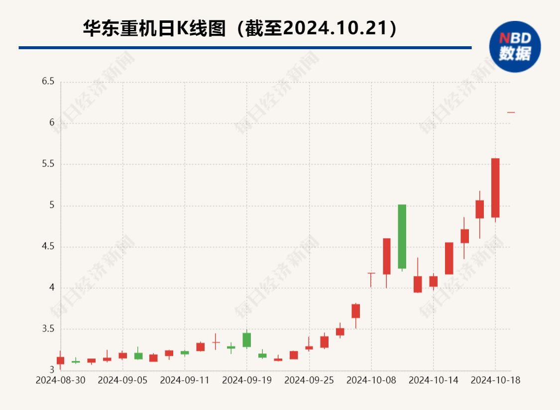 华东重机溢价近70倍并购GPU芯片公司 后者员工合计20多人、评估值约2亿元  第2张