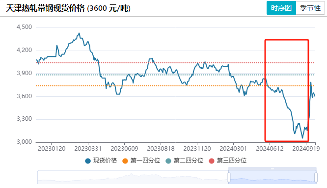 友发集团定增募资背后：业绩下滑颓势不减 资金压力高悬却大比例现金分红  第3张