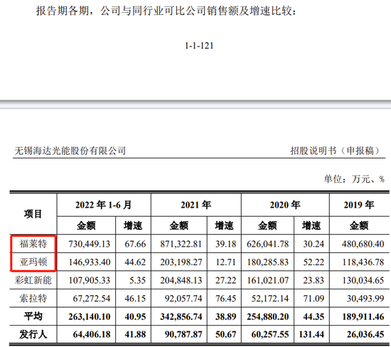 又一IPO终止！第一大供应商是失信被执行人  第8张