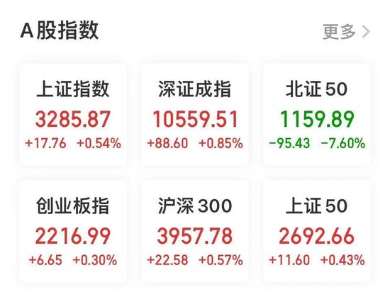 45分钟，巨震50%！最后还是绿了  第1张