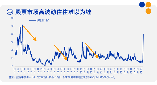 中欧多资产 | 每一轮市场波动，亦是共识向常识的回归  第2张