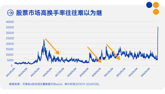 中欧多资产 | 每一轮市场波动，亦是共识向常识的回归  第3张