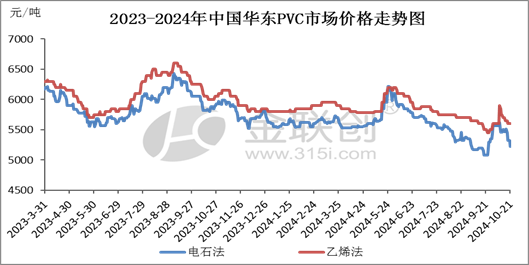 【PVC】走跌消磨信心，后市愈发谨慎  第3张