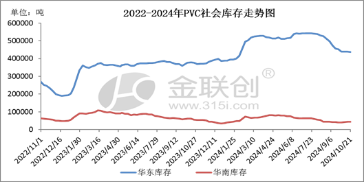 【PVC】走跌消磨信心，后市愈发谨慎  第5张