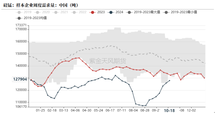 铁合金：关注矿山停减产持续性  第7张