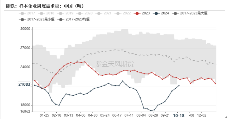 铁合金：关注矿山停减产持续性  第19张