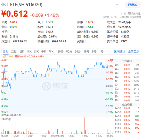 今日，高低切换！消费医疗齐升，把握补涨机会，“旗手”躁动，东财重登A股成交榜首！  第3张