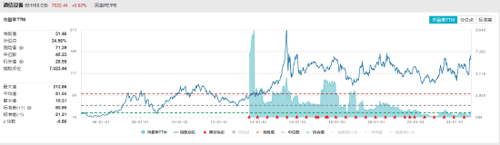 ETF日报：中证全指家用电器指数当前的市盈率（TTM）为16.68x，位于上市以来37.97%分位，关注家电ETF  第3张