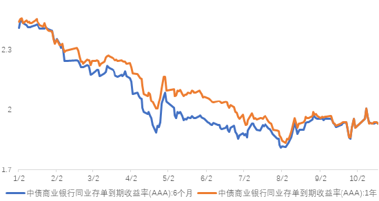 长城基金：信用债修复行情或有较大空间  第2张