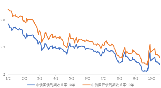 长城基金：信用债修复行情或有较大空间  第3张