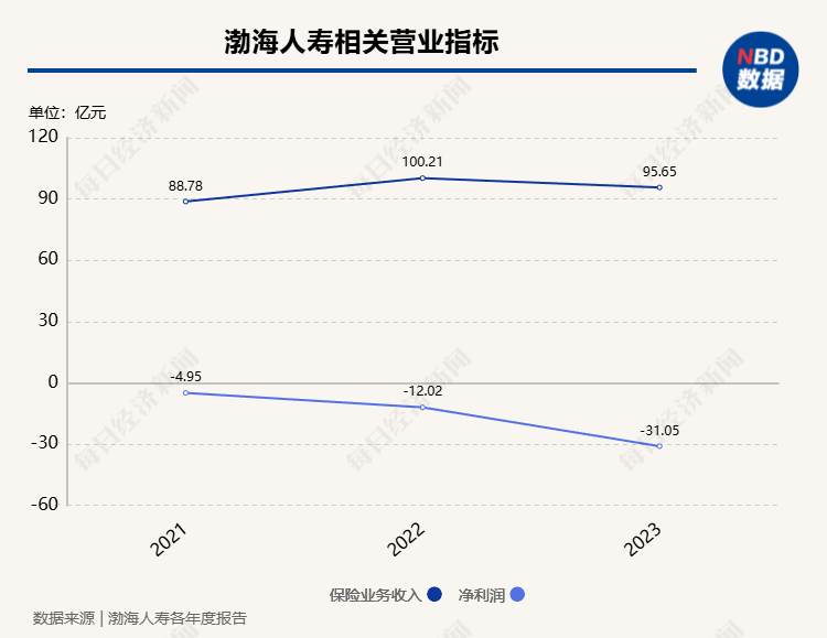 渤海人寿0.62%股权及孳息被拍卖 起拍价4280.528万元  第1张