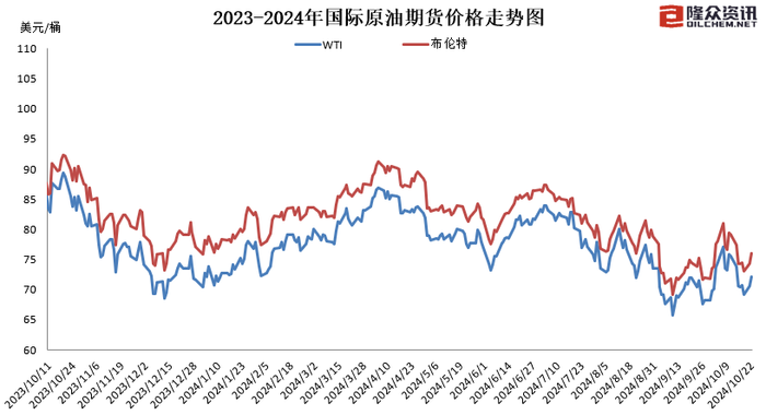 国内成品油价迎年内第九涨，加满一箱油多花3.5元  第2张