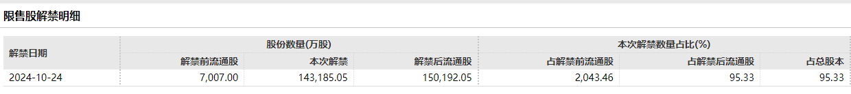 上市半年跌成“仙股”：出门问问收入下滑3年半累亏超23亿 即将迎来解禁95.33%  第2张