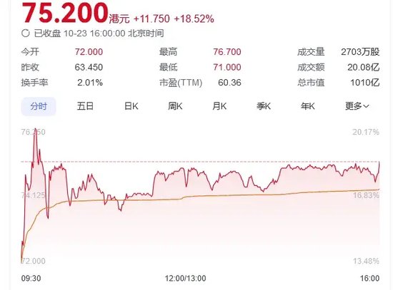 重磅突发！两大巨头飙涨！  第3张