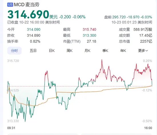 重磅突发！两大巨头飙涨！  第4张