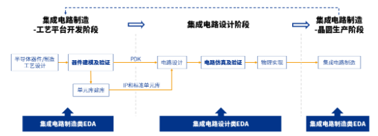 源达信息：国家大力支持科技产业发展，推动半导体行业自主可控  第18张