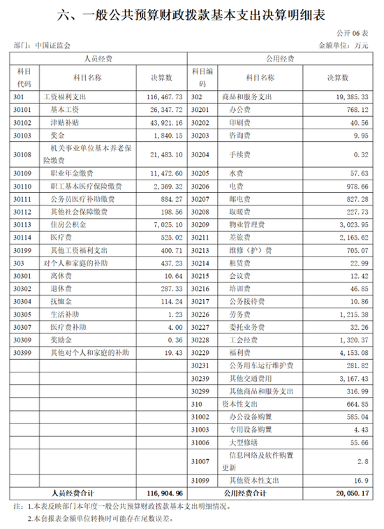 券商人士如何“上岸”证监会系统？  第3张