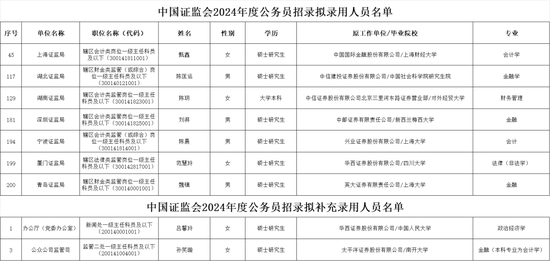 券商人士如何“上岸”证监会系统？  第5张