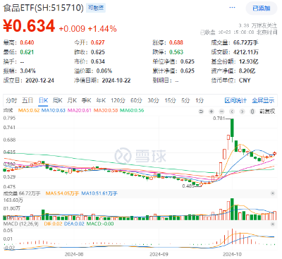 沪指重回3300点，航空航天领涨两市，国防军工ETF（512810）放量上探阶段新高！港股止跌续升，回调结束？  第7张