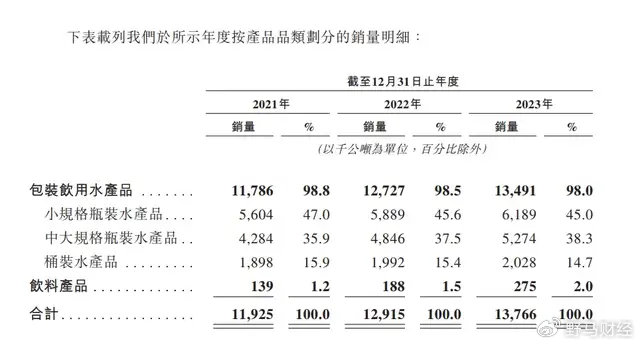 华润饮料敲钟！杨扬、刘诗雯助阵华润第18个IPO  第5张