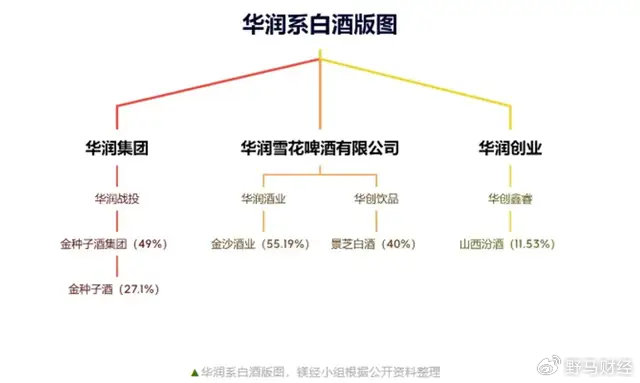 华润饮料敲钟！杨扬、刘诗雯助阵华润第18个IPO  第10张