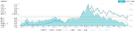 糖酒会开幕在即，食品ETF（515710）5日吸金超2800万元！机构：食饮行业有望迎来景气拐点  第3张