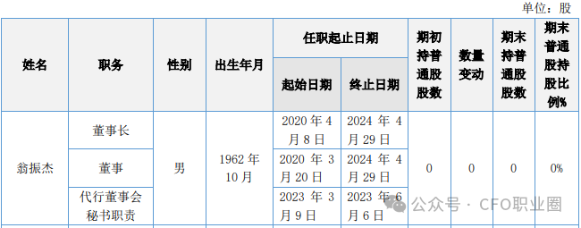 违法持有股票！某券商总经理被立案并辞职  第5张