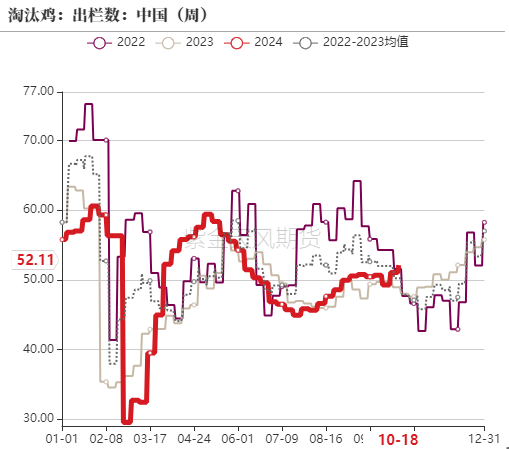 鸡蛋：近月上行受阻，远月成本支撑  第8张