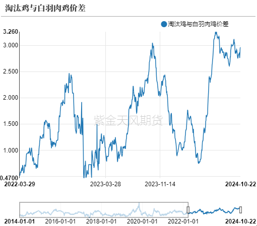 鸡蛋：近月上行受阻，远月成本支撑  第11张