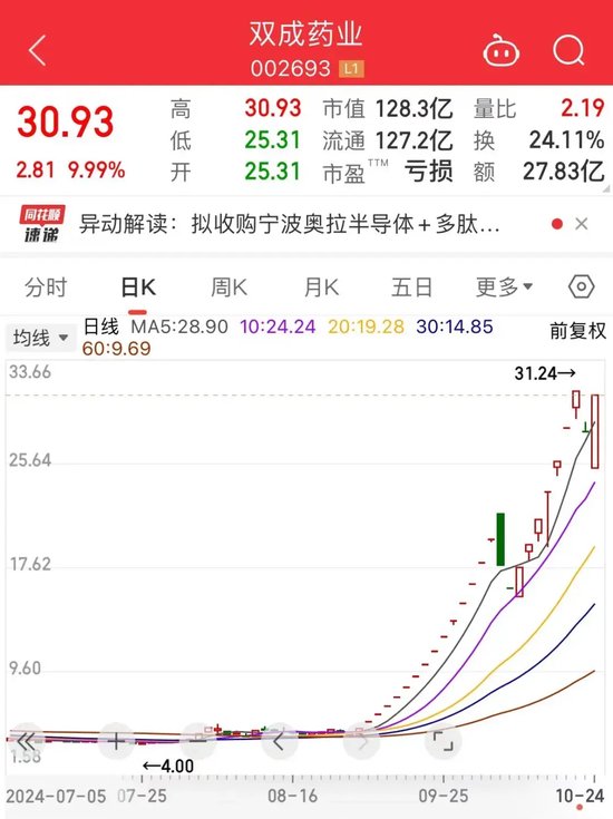 暴涨近550%！热门牛股跌停开盘，涨停收盘！固态电池迎重大进展，5倍业绩潜力股出炉  第2张