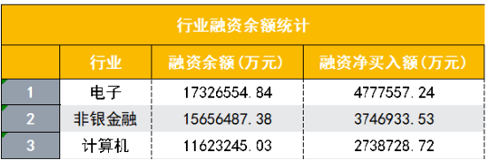 两股逆市封板，金融科技ETF（159851）守住10日线！同花顺三季报出炉，杠杆资金大举买入金融科技龙头  第3张