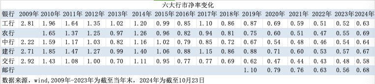 特别国债注资大行：可转债、配股还是定增？入股价怎么定？  第3张