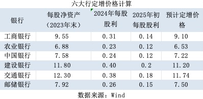 特别国债注资大行：可转债、配股还是定增？入股价怎么定？  第5张