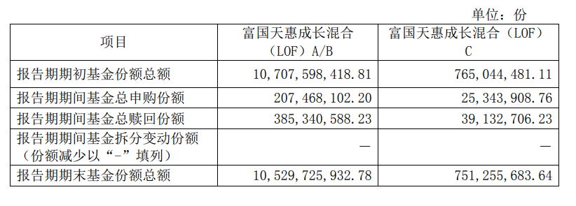 知名基金经理最新动向：朱少醒大幅加仓宁德时代、谢治宇大买中国平安  第1张