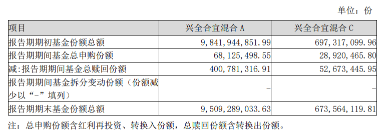 知名基金经理最新动向：朱少醒大幅加仓宁德时代、谢治宇大买中国平安  第3张