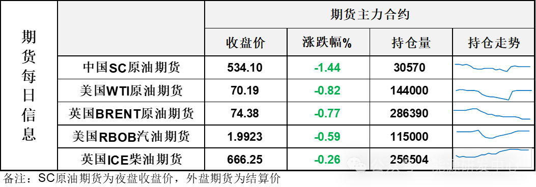 夜盘油价高位大幅回落，随风波动等待局势明朗  第3张