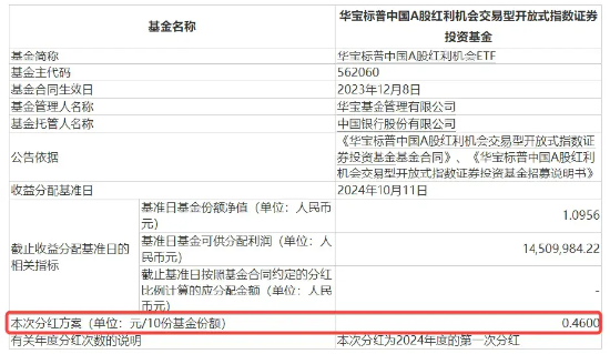 标普红利ETF（562060）今日分红权益登记！当天买入仍可参与本次分红  第2张