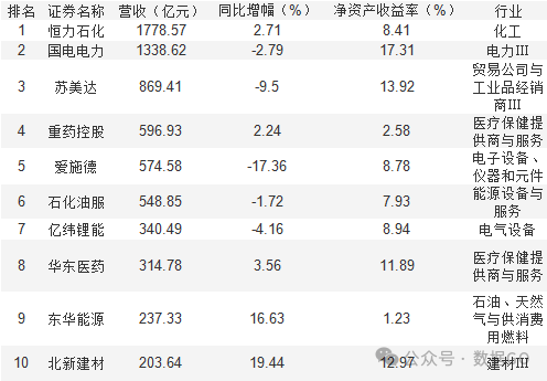 超过1000家公司披露三季报  第1张