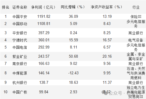 超过1000家公司披露三季报  第9张