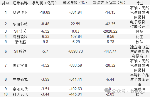 超过1000家公司披露三季报  第10张