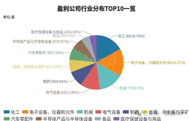 超过1000家公司披露三季报  第13张