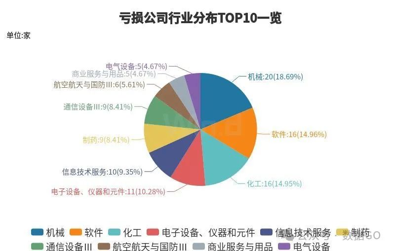 超过1000家公司披露三季报  第14张