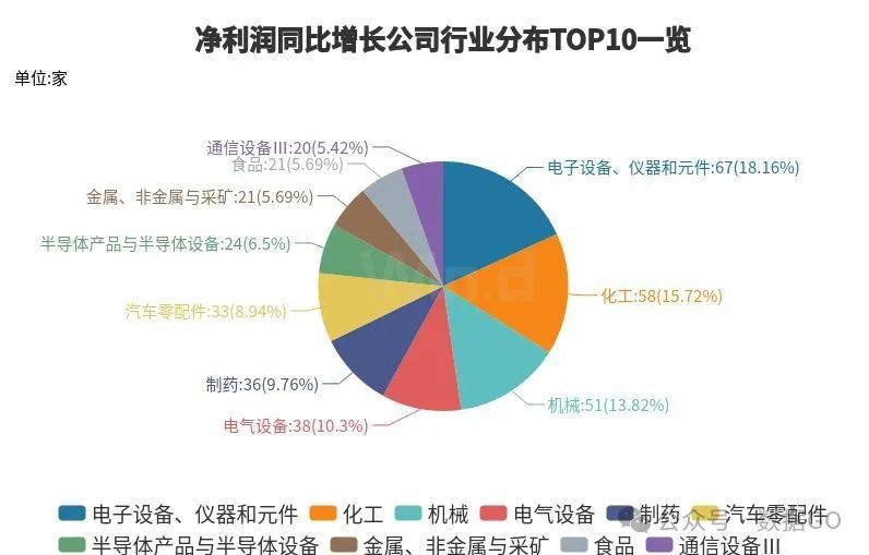 超过1000家公司披露三季报  第15张