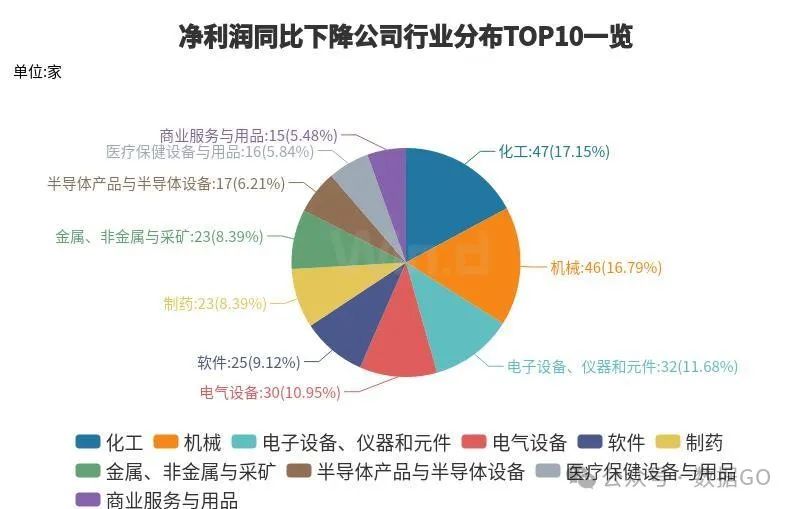 超过1000家公司披露三季报  第16张