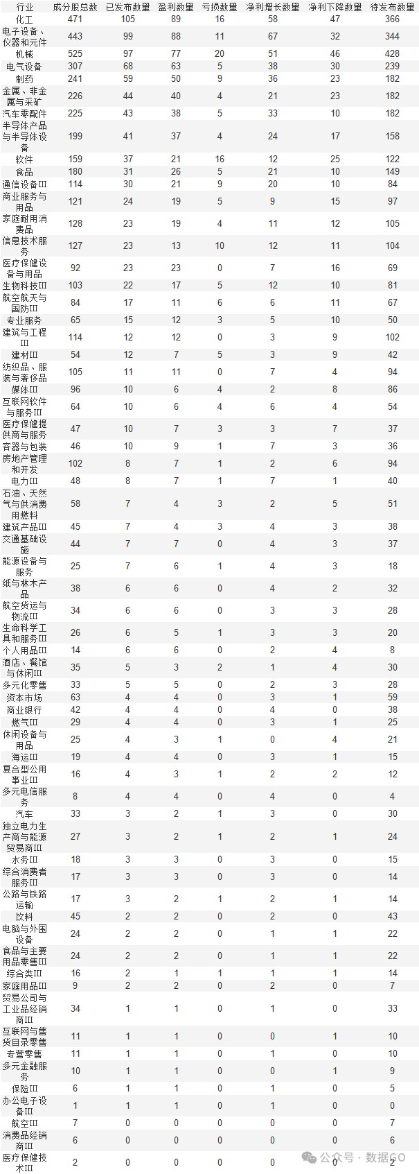 超过1000家公司披露三季报  第17张