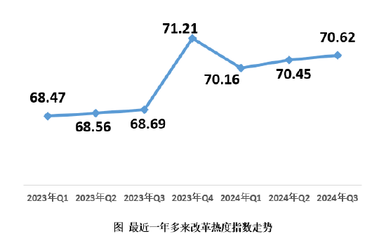 2024年第三季度改革热度指数发布  第1张