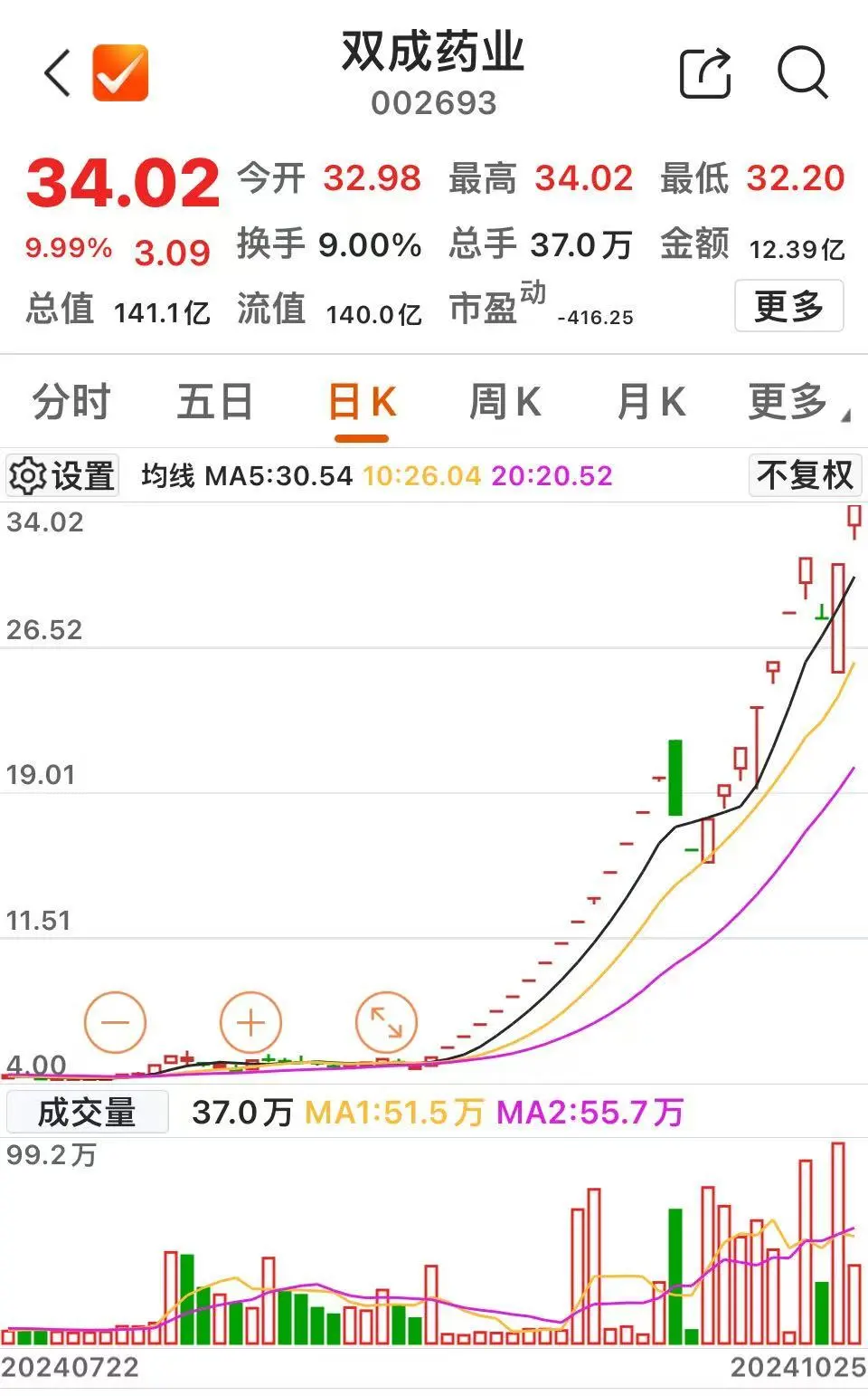 今天，11连板！  第2张